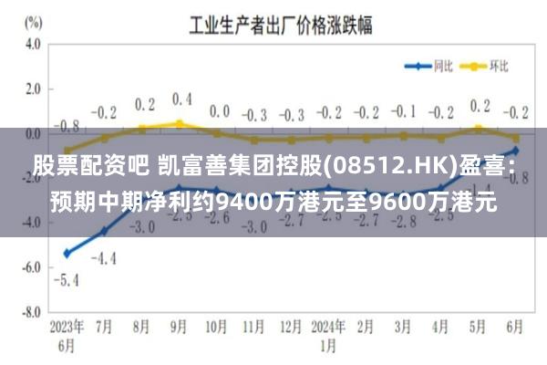 股票配资吧 凯富善集团控股(08512.HK)盈喜：预期中期净利约9400万港元至9600万港元